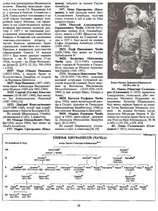 Дворянские роды Российской Империи