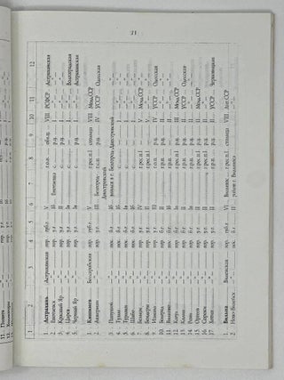 Города российской империи на 1.01.1914 (со сведениями о них на 1.01.1987)