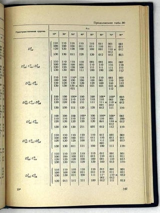 Кристаллы минералов. Часть I. Плоскогранные формы