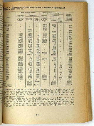 Дальневосточный край в XVII – начале XX вв. (1640-1917). Историко-демографический очерк