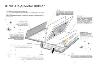 Чем пахнут книги