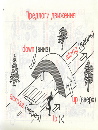 Грамматика английского языка (в таблицах)